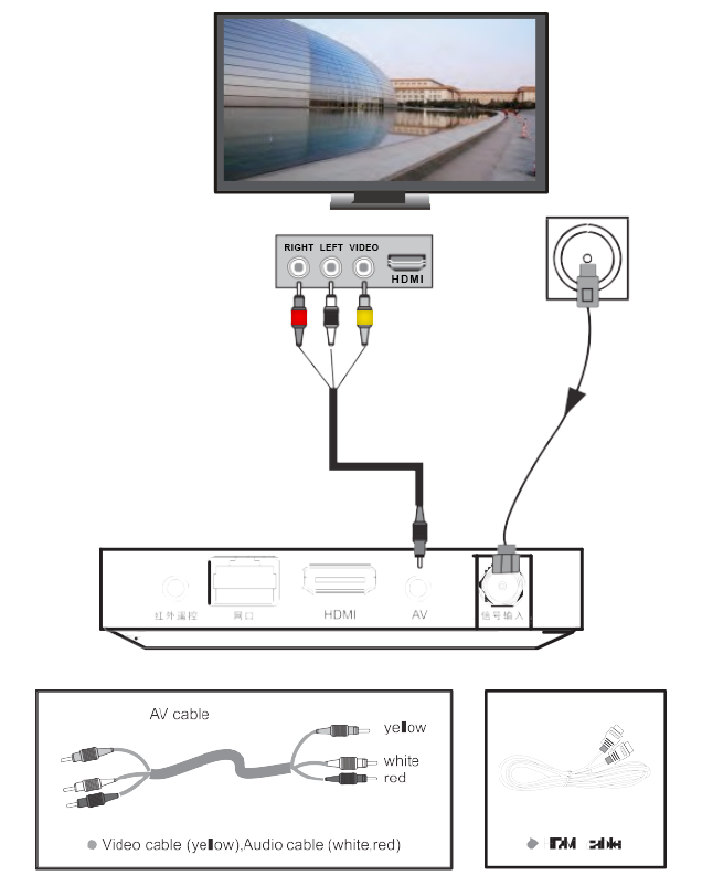 TV Manual